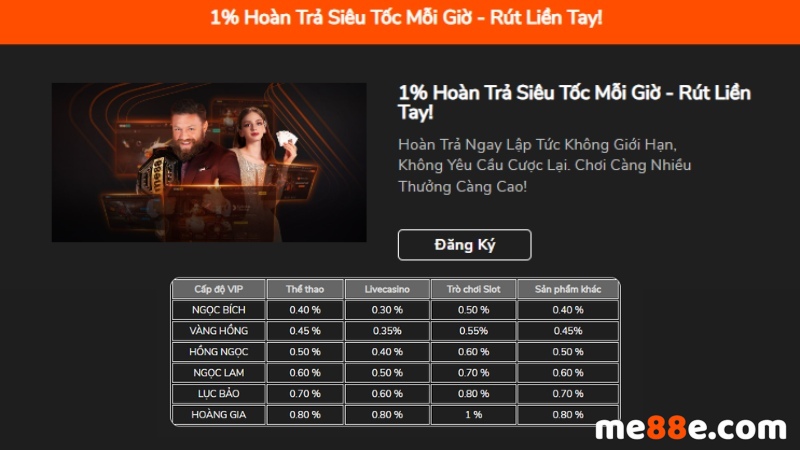Bạn nên đặt loại cược nào tại các công ty cá cược được xếp hạng Vip88? - Vip88